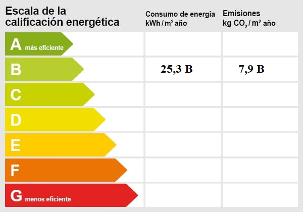 Energiezertifikat Mallorca