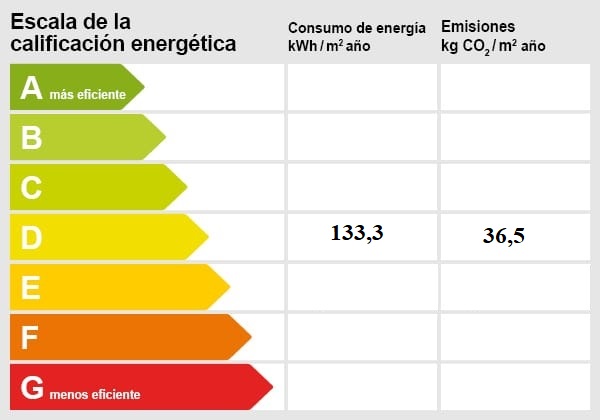 Energiezertifikat Haus Costa den Blanes, Mallorca