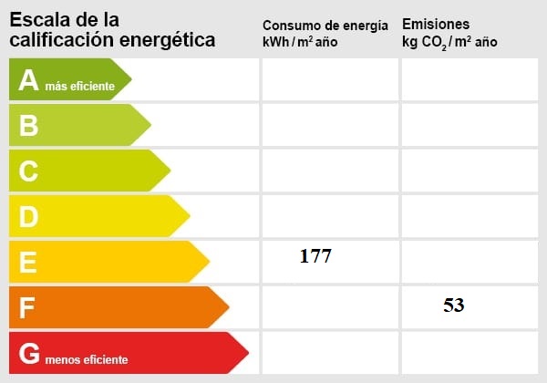 Energiezertifikat Puerto Portals