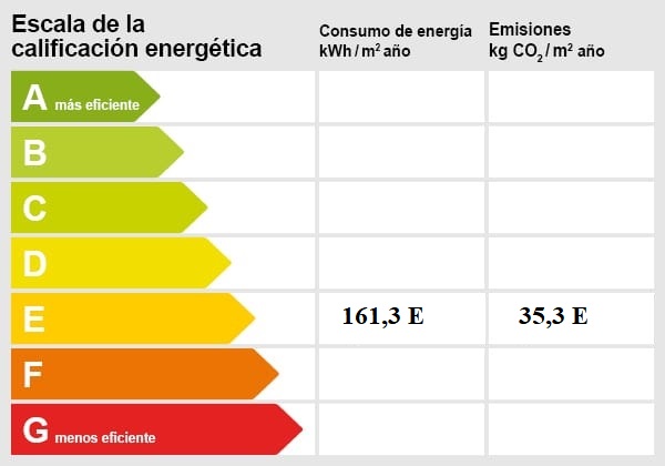 Energiezertifikat Mallorca
