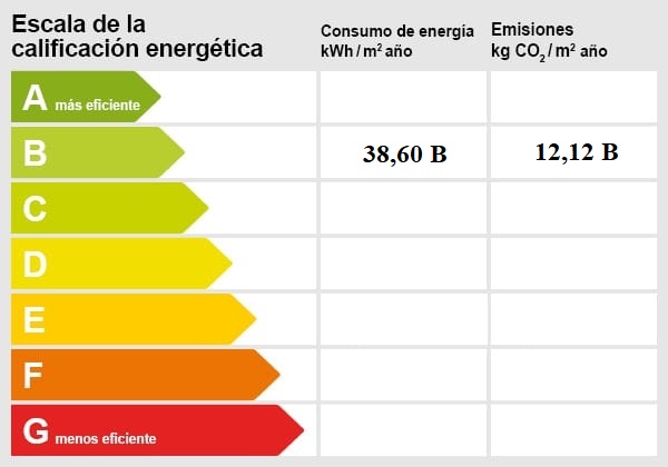 Energiezertifikat Mallorca