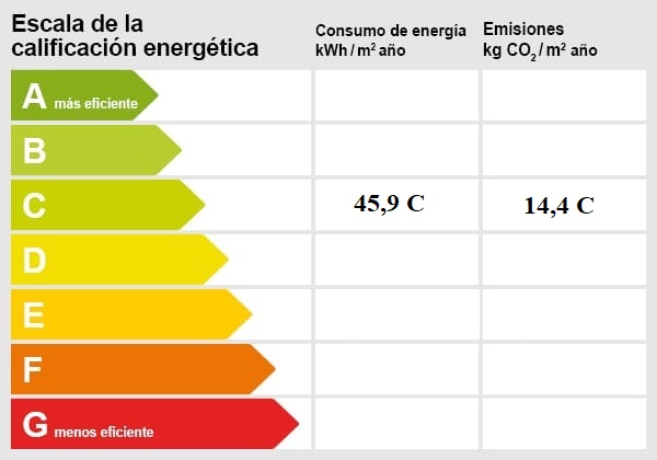 Energiezertifikat Mallorca