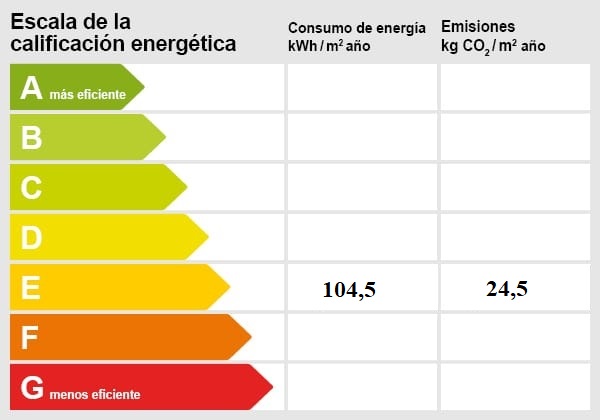 Energiezertifikat Mallorca