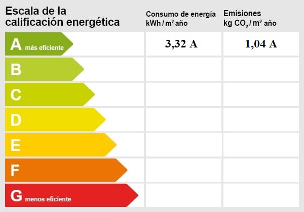 Energiezertifikat Mallorca