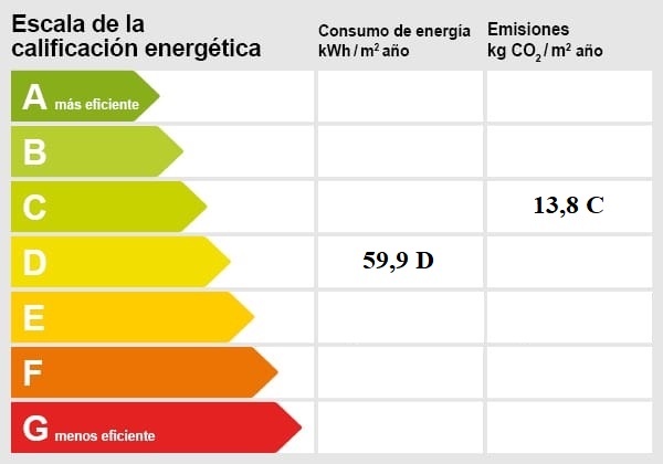 Energiezertifikat SPN1104