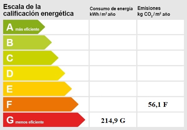 Energiezertifikat