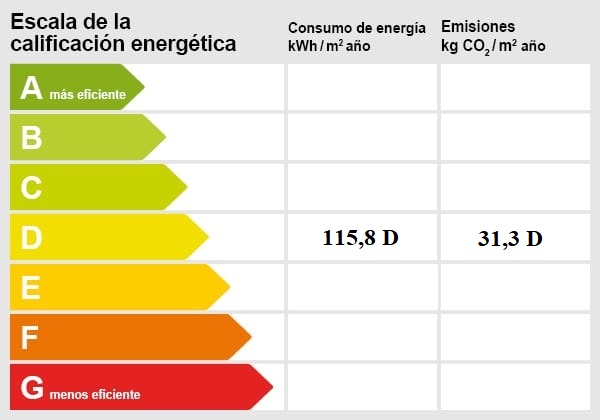 Energiezertifikat