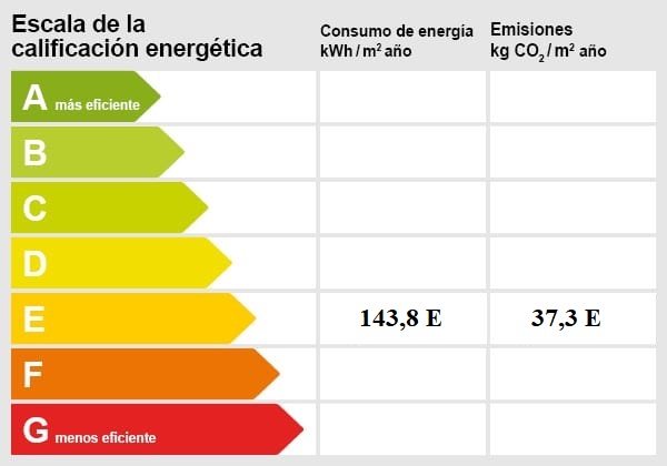 Energiezertifikat