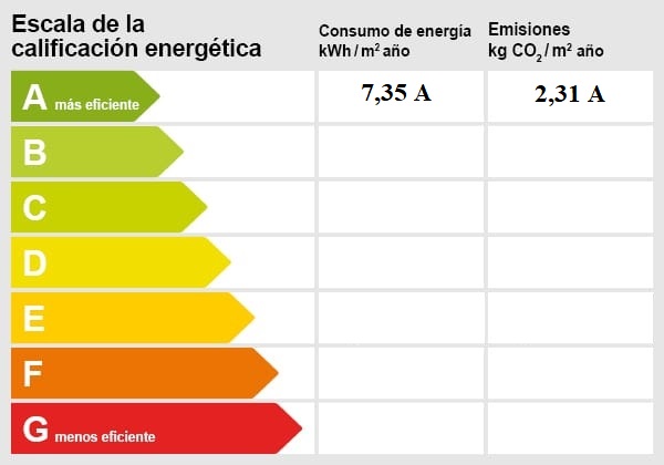 Energiezertifikat